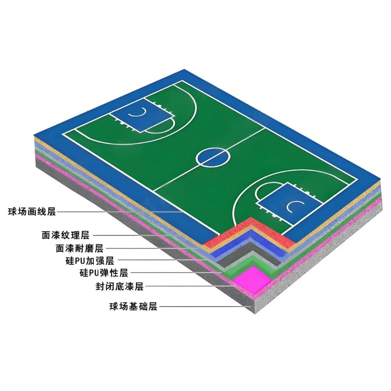 伊春市硅PU材料硅PU材料 - 一站式服务